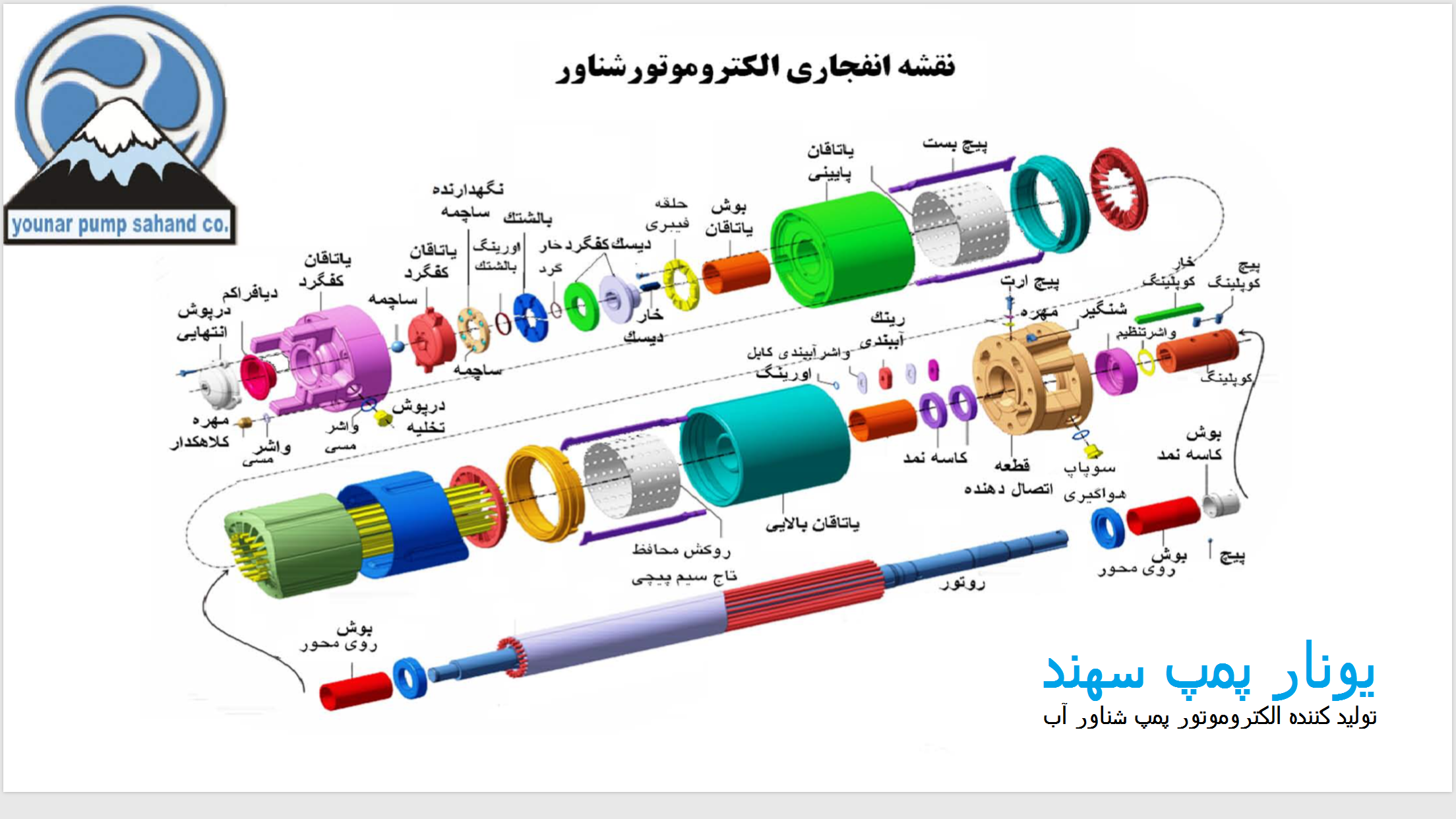 
                                الکتروموتور                                  