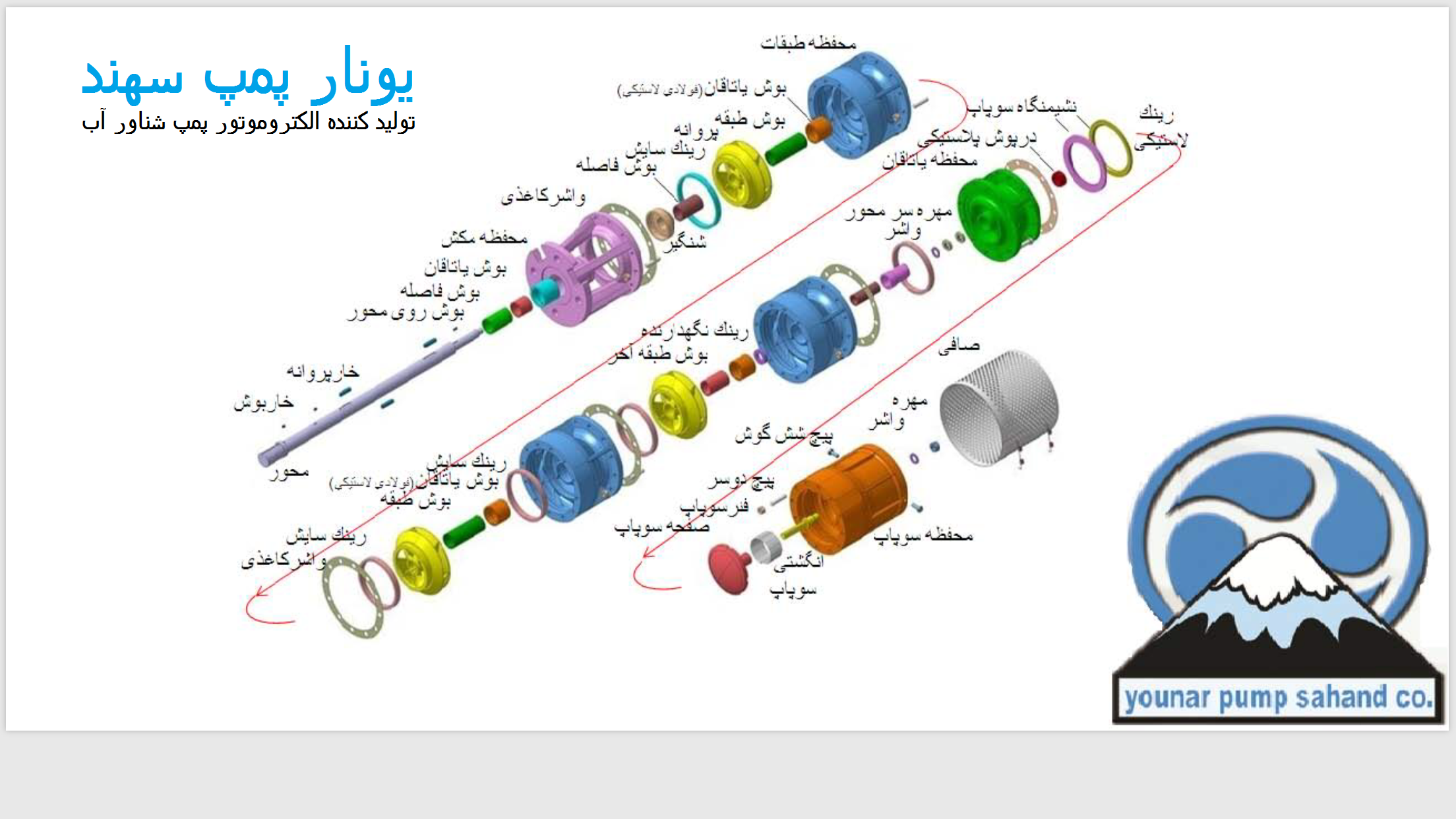 
                                پمپ شناور                                  